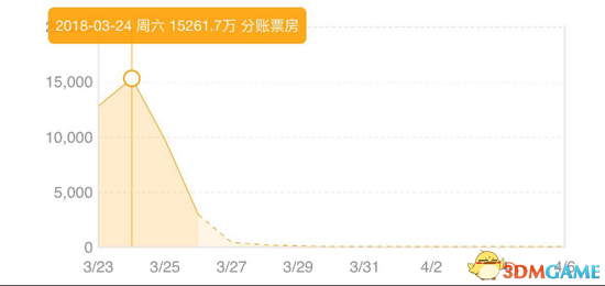 缺乏诚意的好莱坞电影 中国化之路越来越难走了